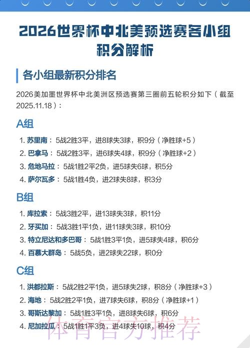 2026世界杯北美比分预测 2026世界杯北美比分预测