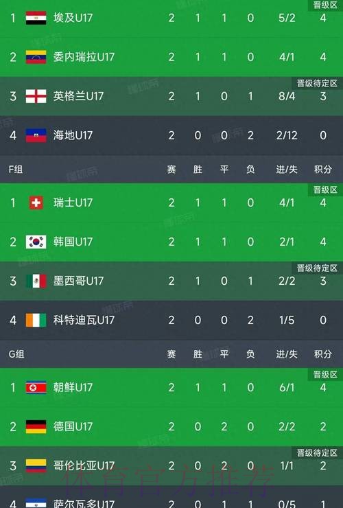 世界杯小组赛积分网站
