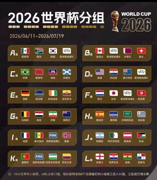 2026美加墨世界杯胜负预测免费