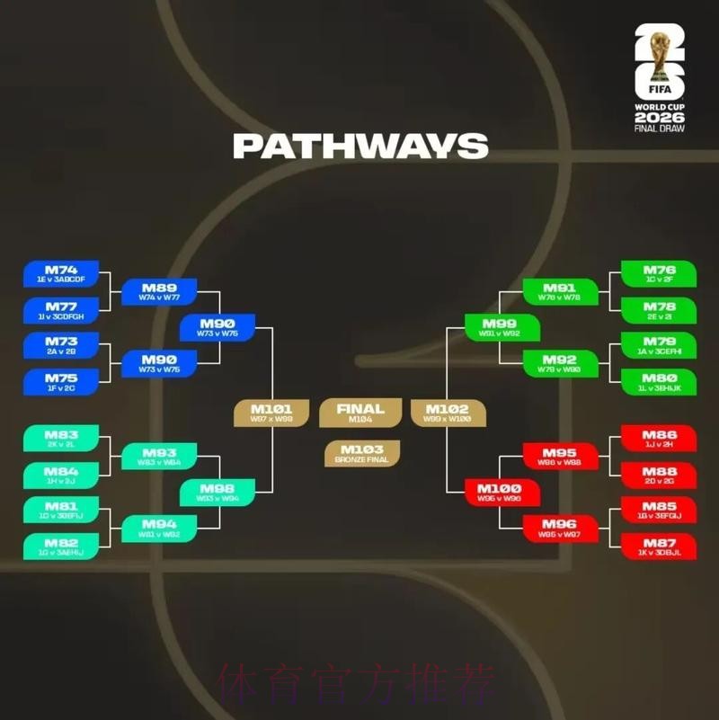 2026美加墨世界杯出线规则哪个平台好 2026美加墨世界杯出线规则哪个平台好