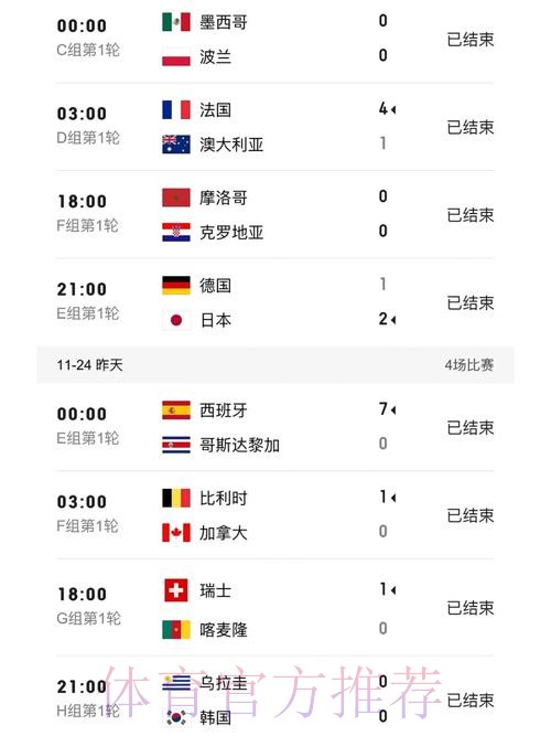 获取世界杯比分入口最新地址指南