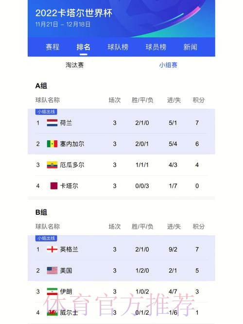最新世界杯比分网页版入口