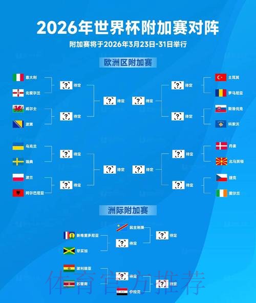 2026世界杯预测分析