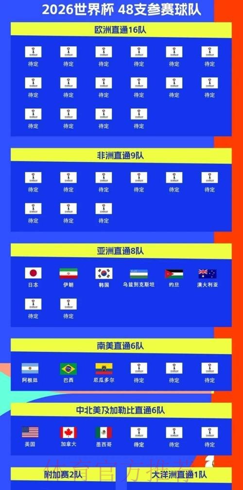2026世界杯什么时候结束 2026世界杯什么时候结束