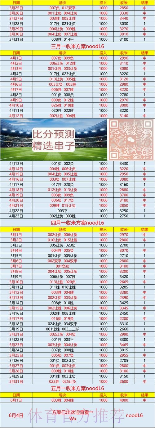 如何快速获取世界杯比分官网入口地址